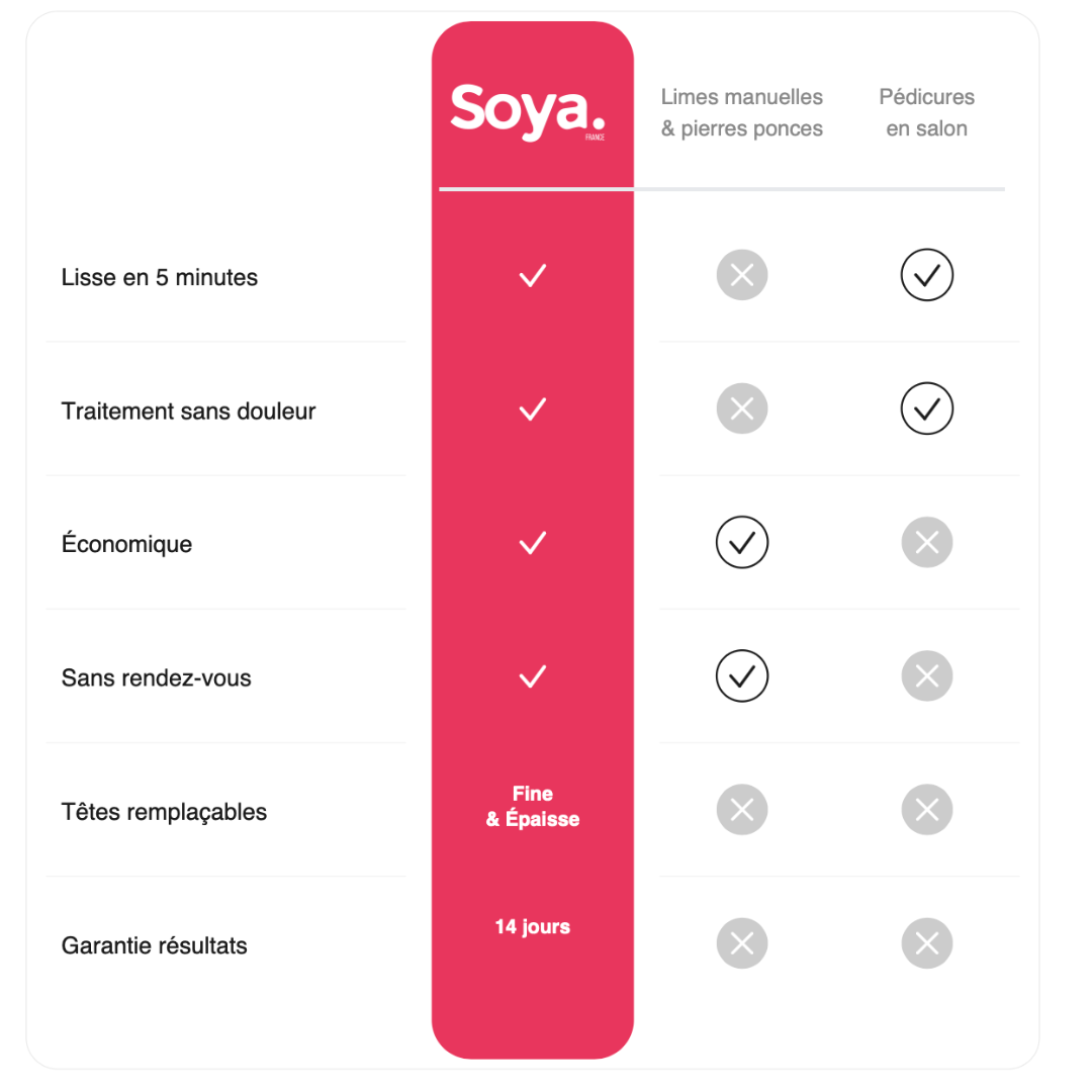 Soya Silk Pro